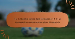 4-3-1-2 Cambio tattico dalla formazione 4-1-2-1-2: sovraccarico a centrocampo, gioco di supporto